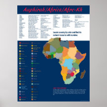 Significance of Africa Posters