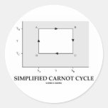 Simplified Carnot Cycle (Thermodynamics) Round Stickers