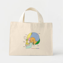 Skull (lateral) tote bags