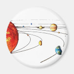 Solar System Fridge Magnets