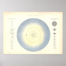 Solar System Planets Astronomy Map Poster