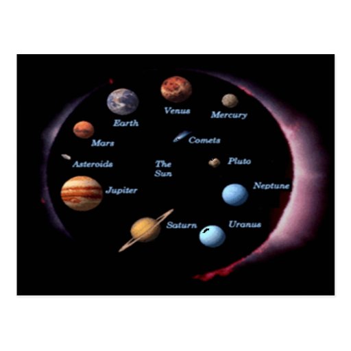 Solar System Planets Postcard
