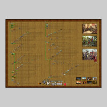 Stronghold Kingdoms - Research Poster posters