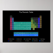 Stylish Periodic Table - Blue & Black Poster