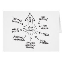 Successful Business Marketing Flow Chart Cards