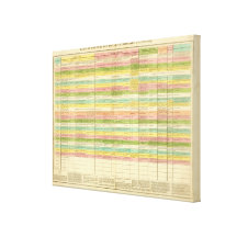 Table compares the Constitutions of the US Canvas Print