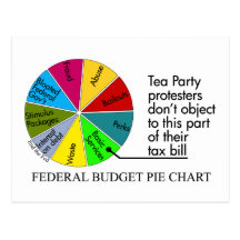 Tea Party pie chart postcard