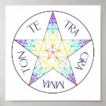 Tetragrammaton Mandala Poster