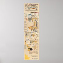 The Authority Building Machine Posters
