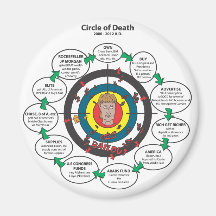 The Circle of Death Refrigerator Magnets
