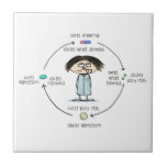 The Circle of Medication Ceramic Tiles