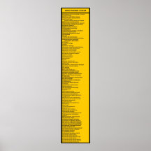 The Dewey Decimal System by 10s with header, Yello Print