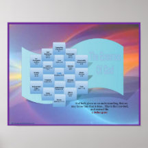 The Divine Essence Chart (Classroom Size) Poster