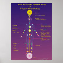 The Major and Minor Chakras Print