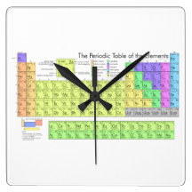 The Periodic Table of the Elements Clocks