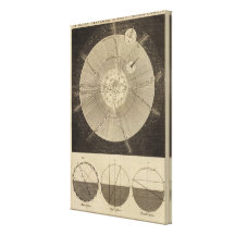 The Solar System with Orbits Canvas Prints