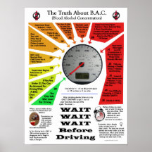 The Truth About B.A.C. Print
