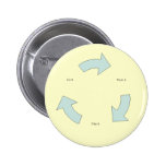 Think It Button