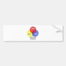 Venn Diagram .. Cardiac Nurses Bumper Sticker