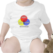 Venn Diagram .. Counsellors Baby Creeper