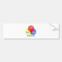 Venn Diagram .. Counsellors Bumper Stickers