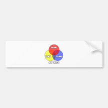 Venn Diagram .. My Wife Bumper Stickers