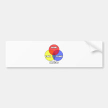 Venn Diagram .. Uncles Bumper Sticker