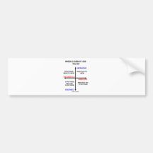 Which Quadrant Are You In? Bumper Stickers