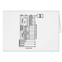 You Are Here (Geological Age Earth's History) Greeting Card