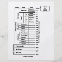 You Are Here (Geological Age Earth's History) Flyer