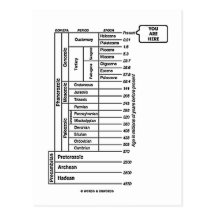 You Are Here (Geological Age Earth's History) Postcards