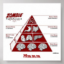 Zombie Food Pyrimid Poster