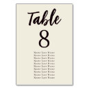 Search for seating assignment posters Guest table assignment