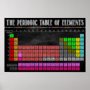Search for biology classroom posters Chemistry
