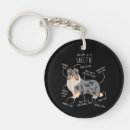Search for merle key rings Shetland sheepdog