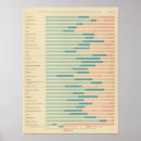 Search for occupations posters Statistical