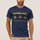 Search for android clothing Smart