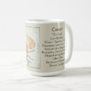 Search for vintage cancer mugs Astronomy