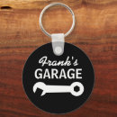Search for manly key rings Masculine