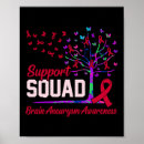 Search for brain posters Hospital