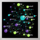 Search for programming language art Nerd