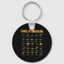 Search for redneck key rings Bass