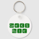 Search for tables key rings Periodic