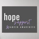 Search for awareness support posters Cancer