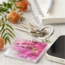Search for more key rings Saying