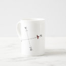 Search for compass mugs Map