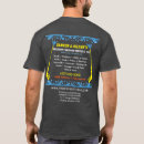Search for pressure washing tshirts Power cleaning