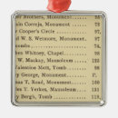 Search for cemeteries christmas tree decorations Brooklyn