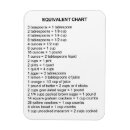 Search for measuring cup magnets Measurement