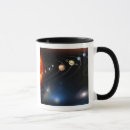 Search for solar system mugs Orbit